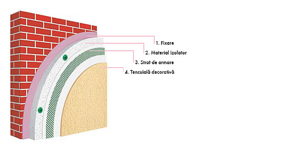 Ceretherm Express Ceresit Materiale Constructii Bucuresti